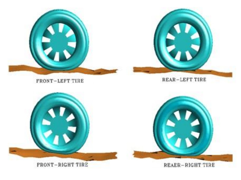 tire models tires