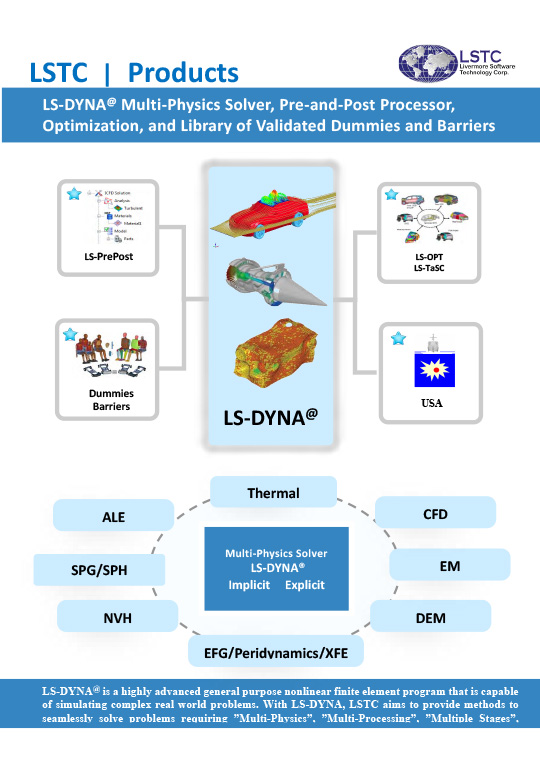 LSDYNA Products (2019-04-21)