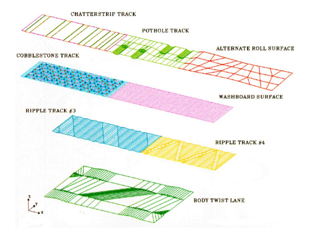 Road Surface Model
